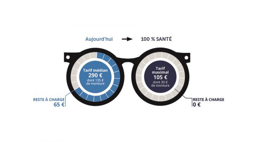 reste à charge lunettes fond large Chesneau 100% Santé