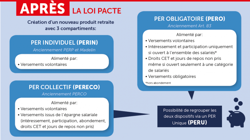 Dispositifs Retraite Loi PACTE PER)