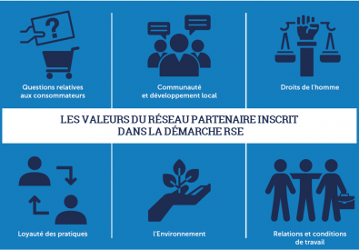 limpact assurantiel positif de la démarche RSE