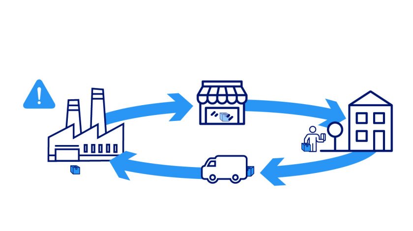 retrait et rappel de produit, quels risques