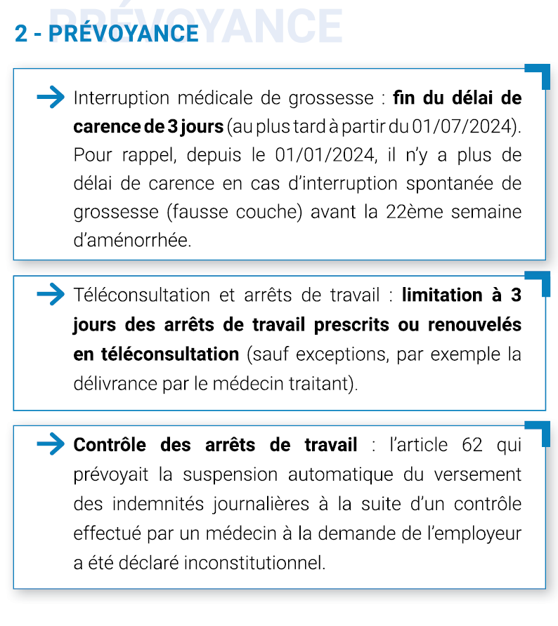 -	Interruption médicale de grossesse : Fin du délai de carence de 3 jours (au plus tard à partir du 01/07/2024). 
Pour rappel, depuis le 01/01/2024, il n’y a plus de délai de carence en cas d’interruption spontanée de grossesse (fausse couche) avant la 22ème semaine d’aménorrhée.
-	Téléconsultation et arrêts de travail : Limitation à 3 jours des arrêts de travail prescrits ou renouvelés en téléconsultation (sauf exceptions, par exemple la délivrance par le médecin traitant)
-	Contrôle des arrêts de travail : L’article 62 qui prévoyait la suspension automatique du versement des indemnités journalières à la suite d’un contrôle effectué par un médecin à la demande de l’employeur a été déclaré inconstitutionnel.